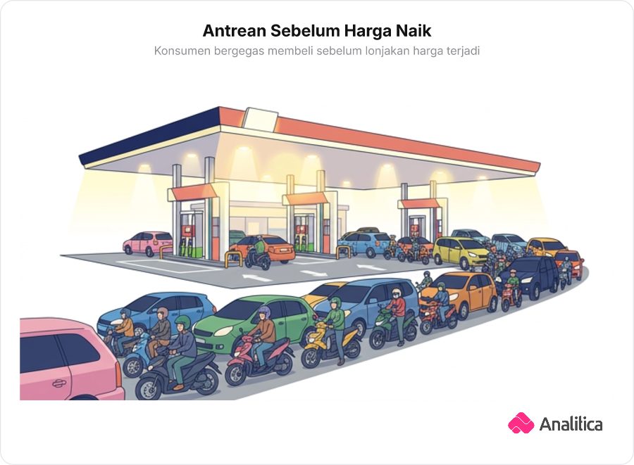 Antrean panjang kendaraan bermotor di stasiun pengisian bahan bakar pada malam hari