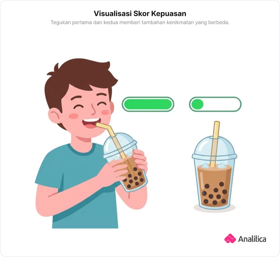 Ilustrasi orang minum boba dengan dua indikator bar skor kepuasan melayang