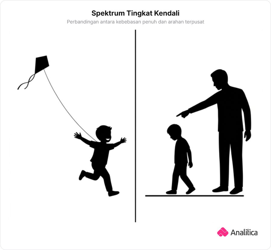 Ilustrasi dua siluet menunjukkan kontras antara anak yang bermain bebas dan anak yang diarahkan tegas mengikuti garis oleh orang tua.
