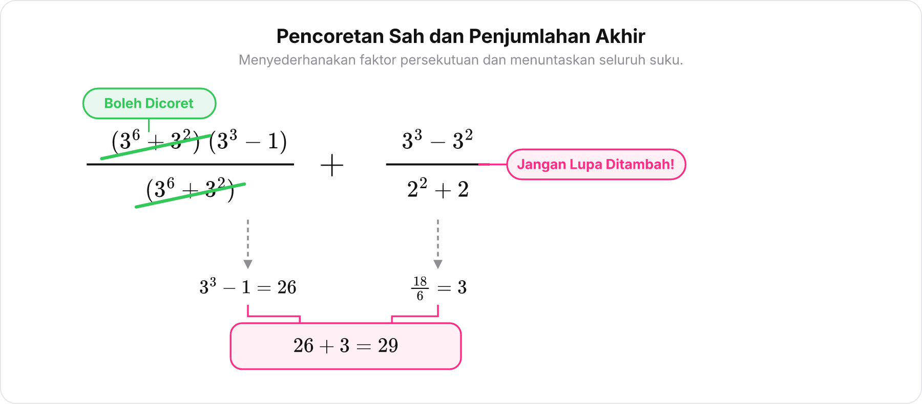 Persamaan aljabar dengan coretan pembagian yang sah pada blok persekutuan dan penunjuk penjumlahan suku kedua