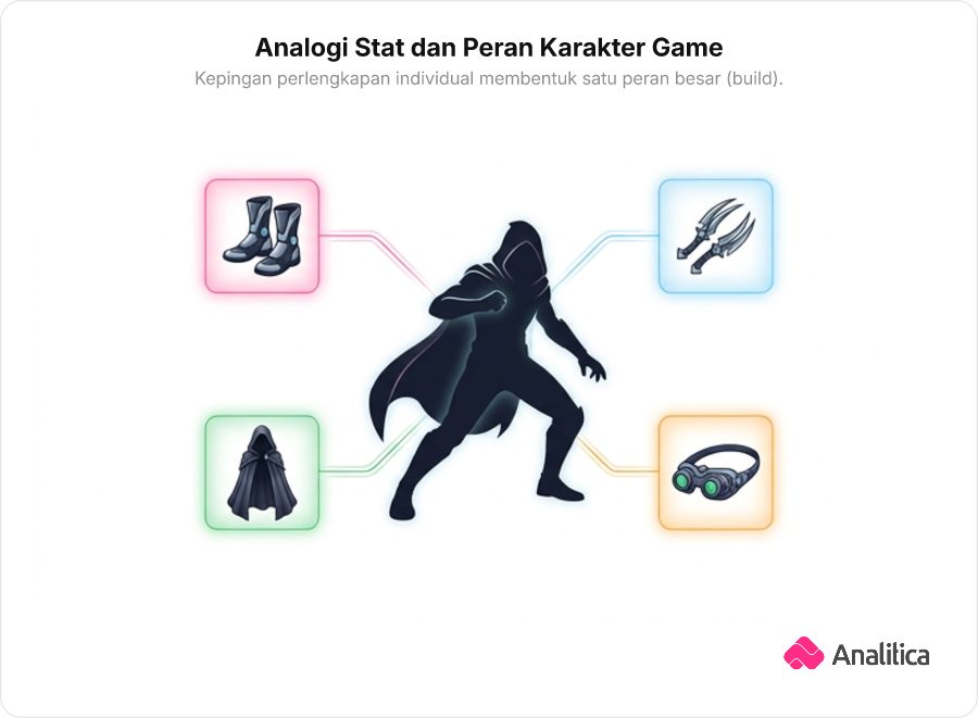 Antarmuka game RPG yang memperlihatkan kepingan perlengkapan karakter yang membentuk siluet peran Assassin.