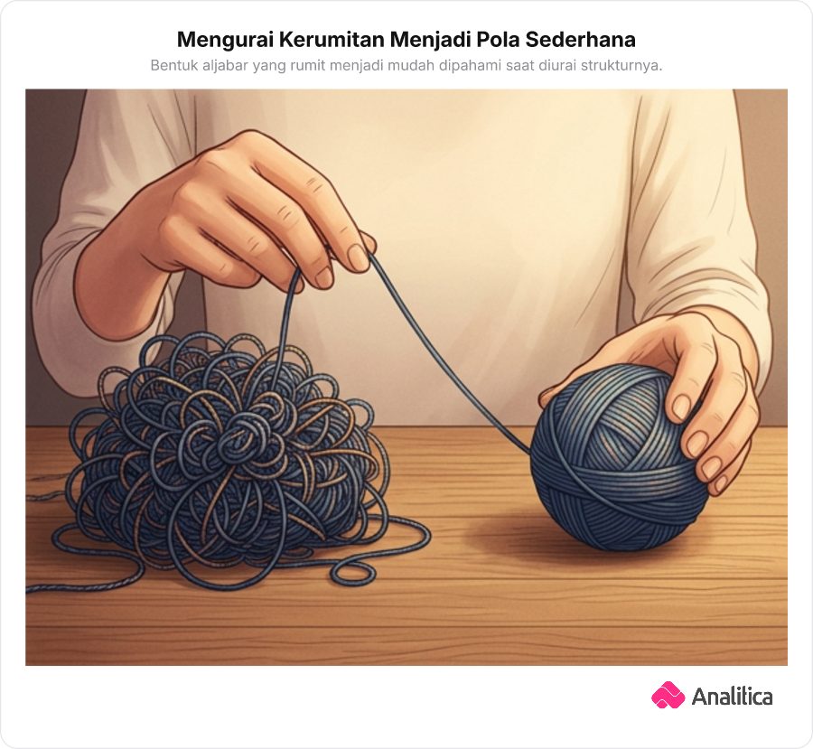 Ilustrasi seseorang merapikan benang kusut menjadi gulungan benang yang rapi dan teratur.