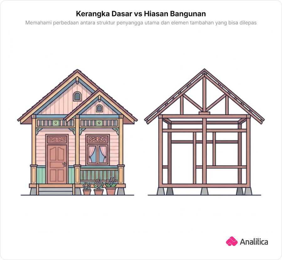 Perbandingan antara rumah lengkap dengan dekorasi dan kerangka dasar rumah yang hanya berupa tiang serta atap kokoh.