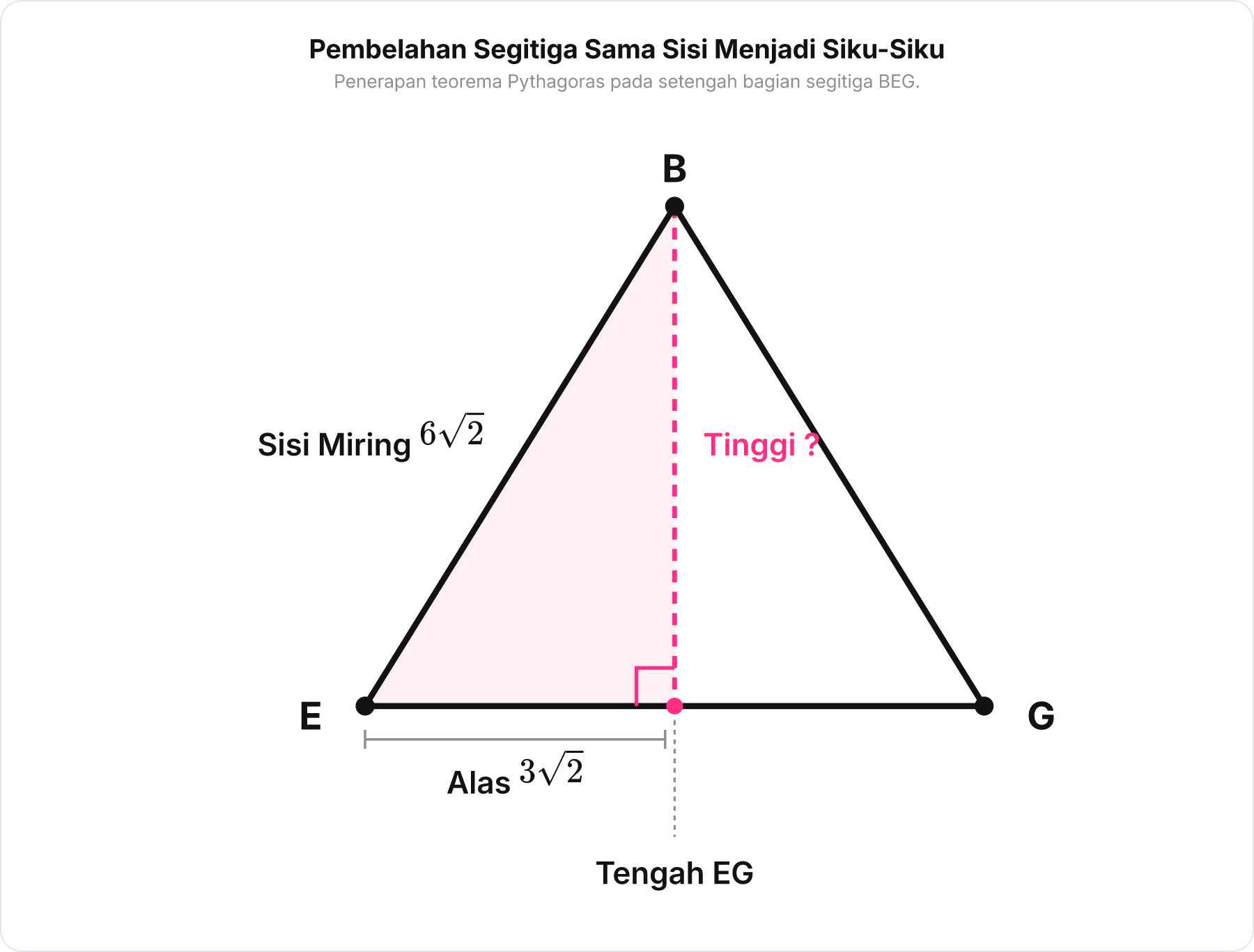 Diagram 2D segitiga sama sisi BEG yang dibelah garis tinggi menjadi dua segitiga siku-siku untuk perhitungan Pythagoras.