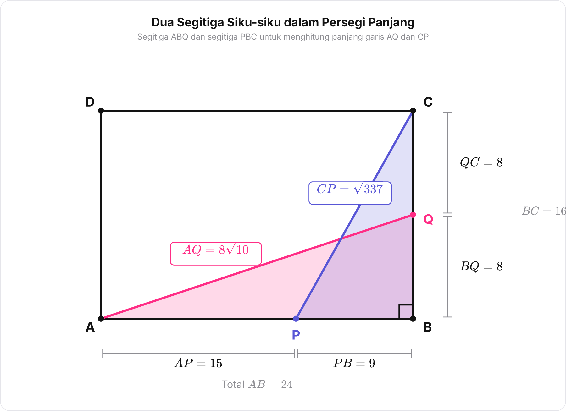 Diagram persegi panjang ABCD dengan segitiga siku-siku ABQ dan PBC diarsir untuk menunjukkan komponen Pythagoras