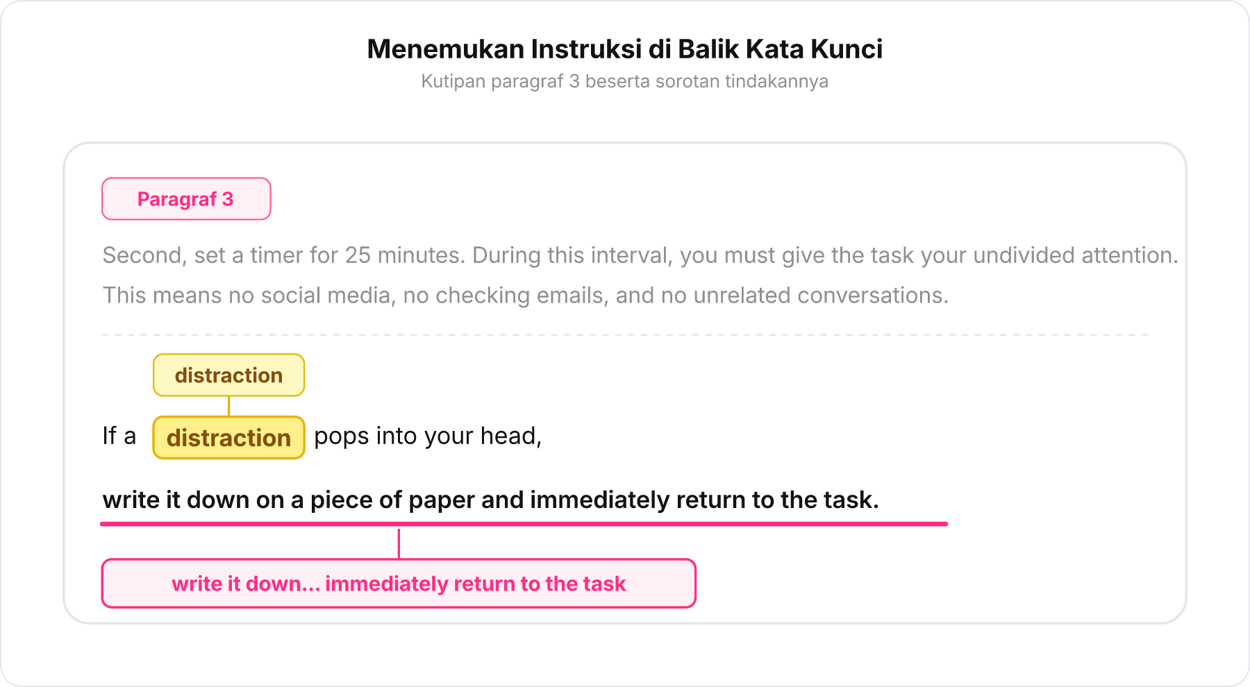 Diagram potongan teks Paragraf 3 menyorot kata kunci distraction dan kalimat instruksinya.
