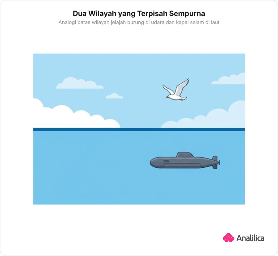Ilustrasi seekor burung terbang di atas awan dan kapal selam di bawah air laut terpisah batas permukaan air yang tegas.