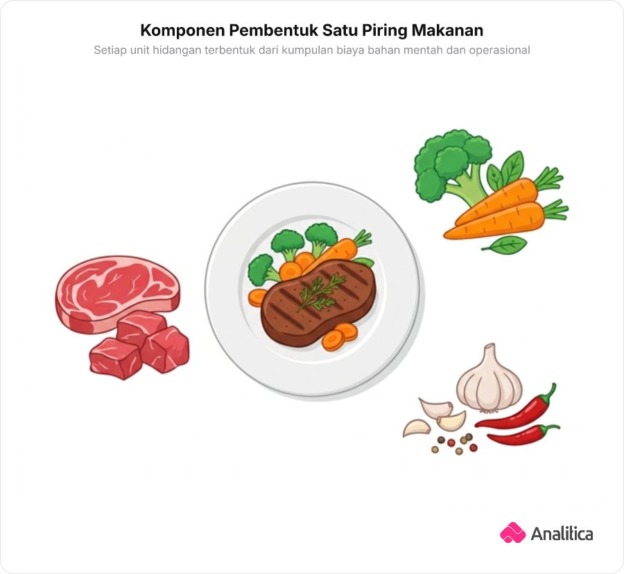 Ilustrasi satu piring sajian makanan besar yang tersusun dari komponen daging, sayuran, dan bumbu dapur.