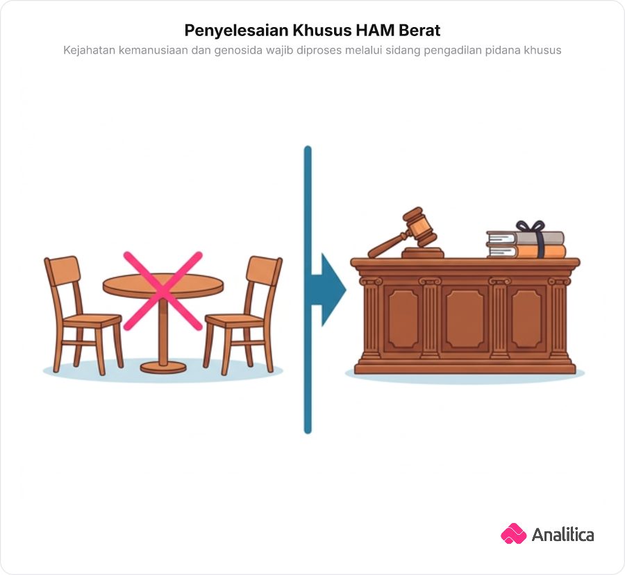 Ilustrasi meja pengadilan pidana resmi menggantikan meja mediasi sipil yang disilang merah