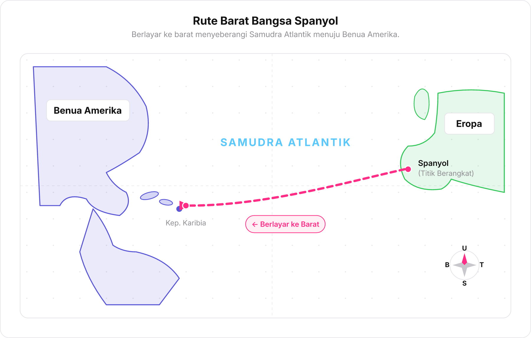 Peta rute pelayaran bangsa Spanyol melintasi Samudra Atlantik menuju Benua Amerika.