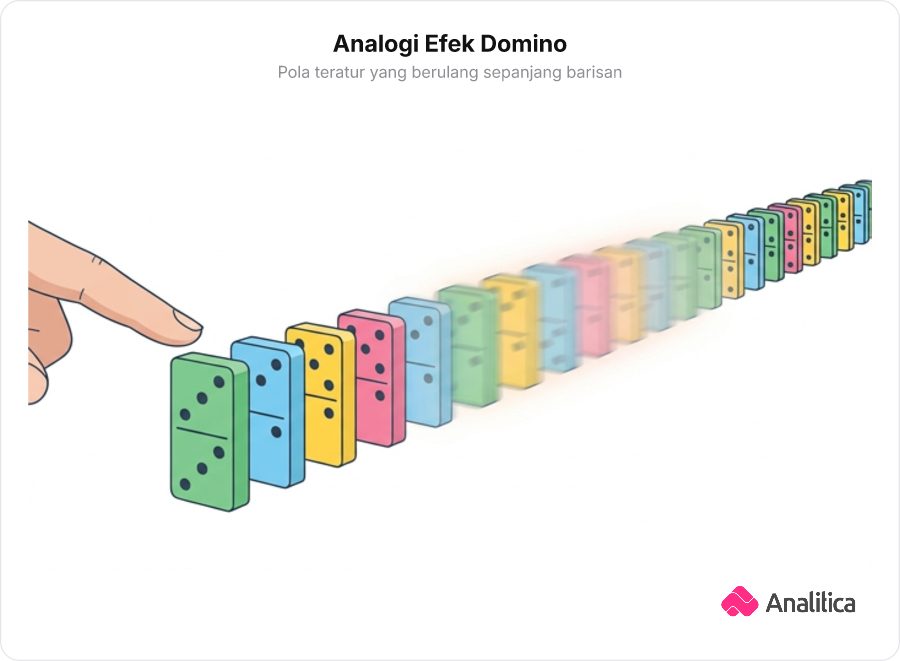 Barisan domino panjang yang tertata rapi dengan bagian tengah tampak memudar atau blur, siap disentuh pada domino pertama.