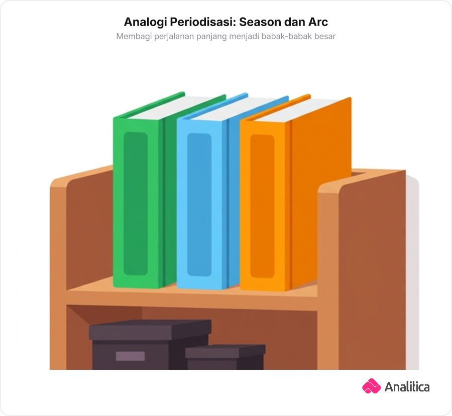 Kotak-kotak DVD tersusun rapi di rak membedakan setiap season atau babak besar cerita