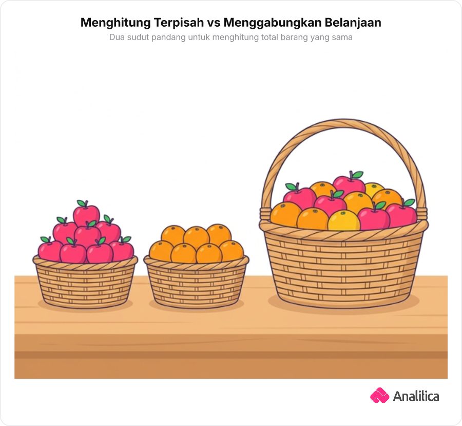 Ilustrasi keranjang buah apel dan keranjang buah jeruk terpisah bersanding dengan keranjang parsel berisi campuran apel dan jeruk