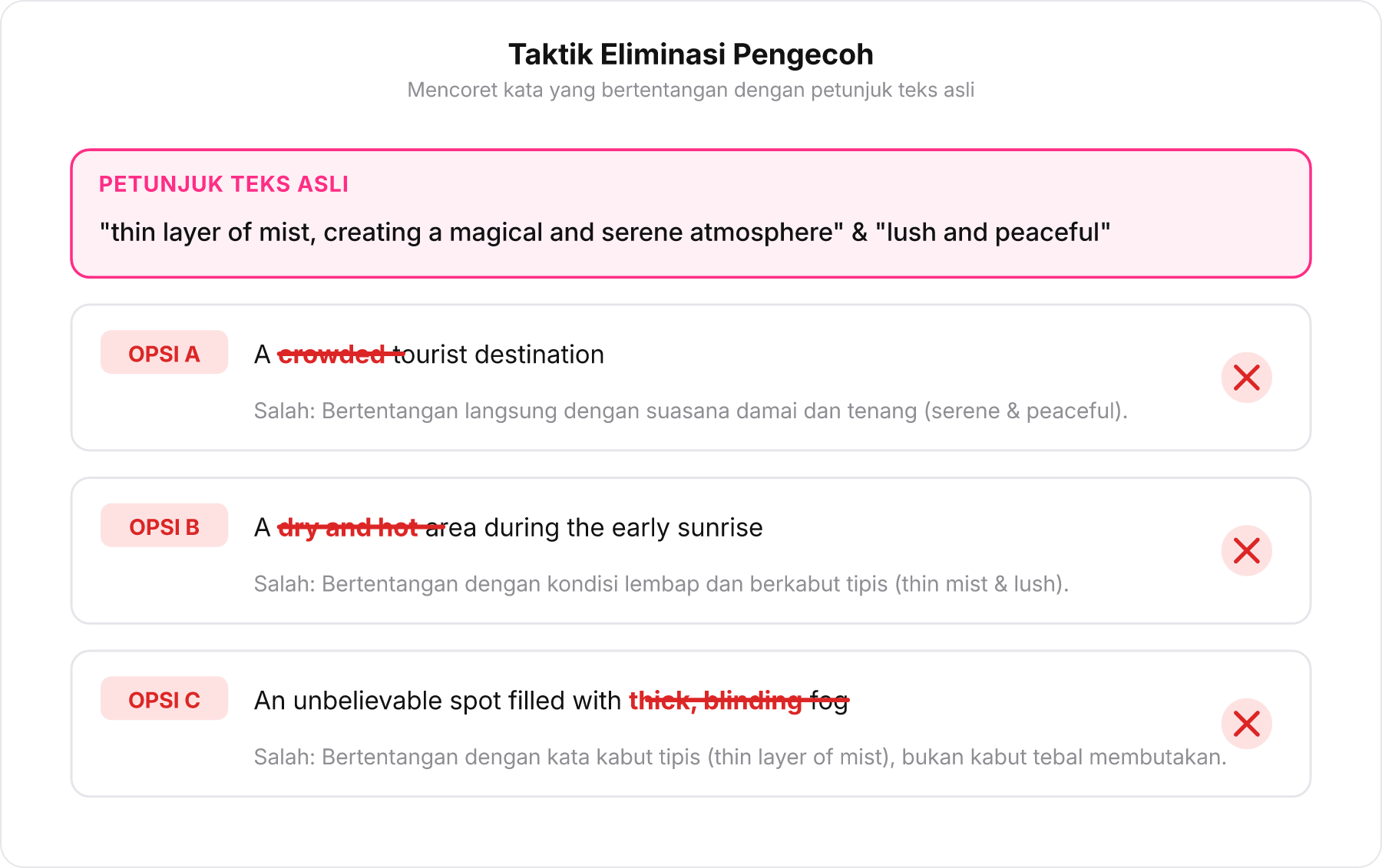 Diagram eliminasi opsi A, B, dan C berdasarkan petunjuk teks asli.