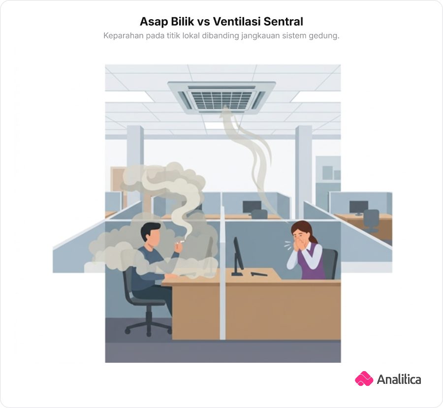 Ilustrasi asap di bilik kerja yang mengganggu rekan sebelah dan terhisap ke kisi ventilasi AC sentral di langit-langit.