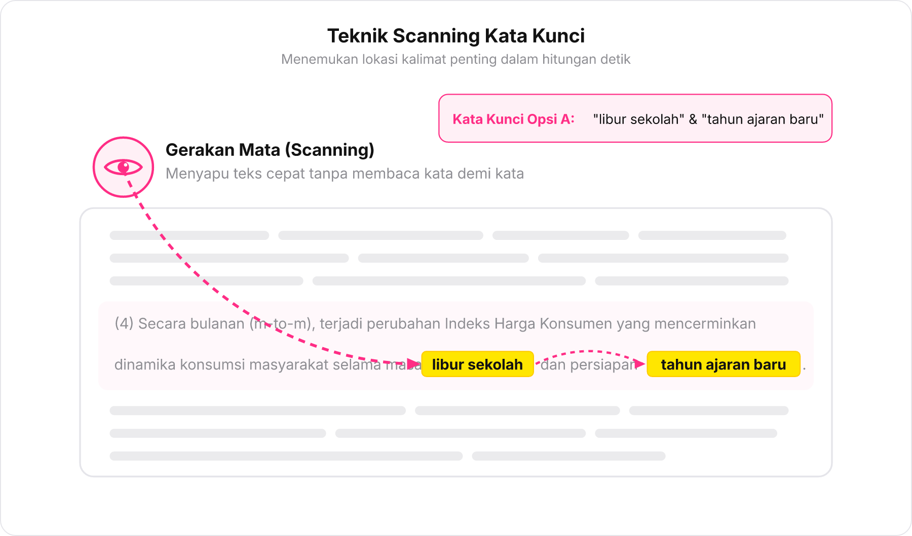 Diagram teknik scanning yang menyorot kata kunci libur sekolah dan tahun ajaran baru di antara baris teks yang diblur.