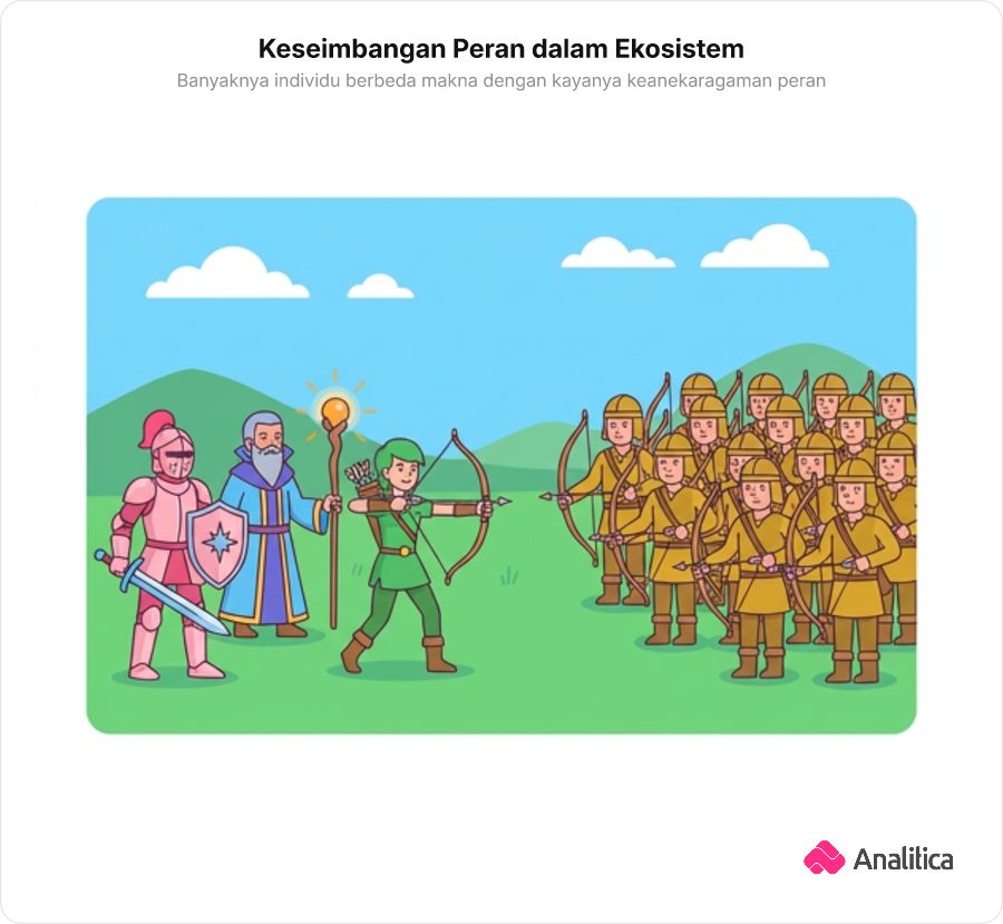Ilustrasi analogi tim petualang RPG: tim seimbang dengan aneka role versus pasukan besar monokultur dengan satu role seragam.