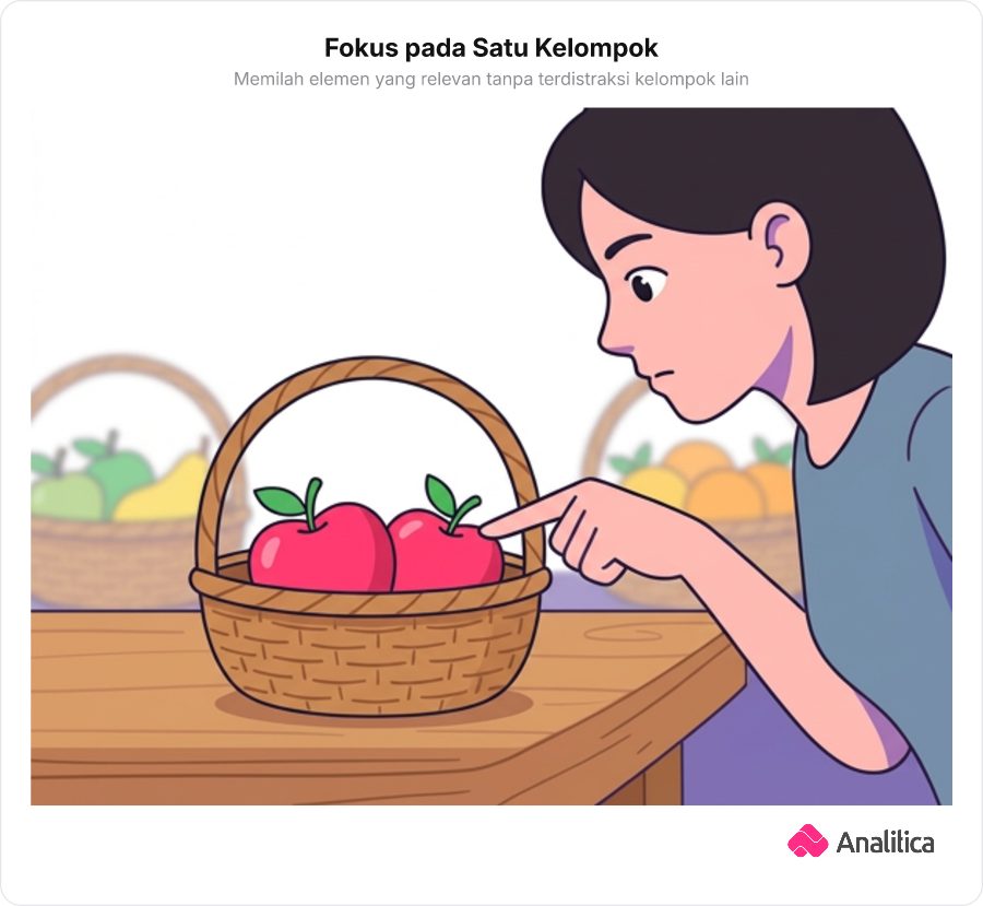 Ilustrasi seseorang memilah dua apel di keranjang yang sama sambil mengabaikan keranjang lain
