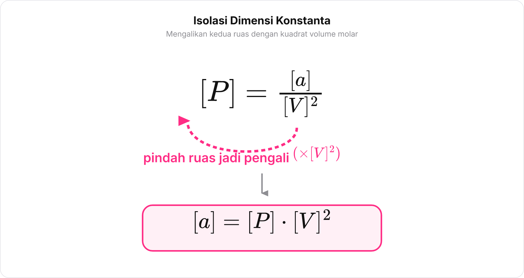 Diagram aljabar isolasi variabel konstanta a dari pecahan dimensi tekanan