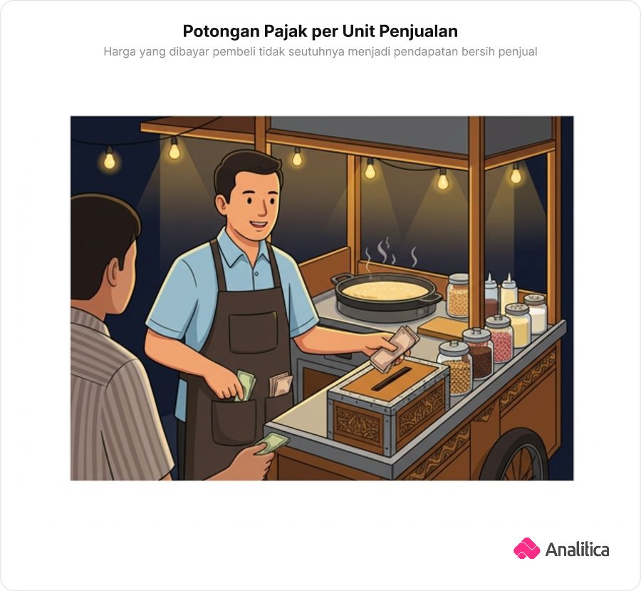 Ilustrasi pedagang martabak memegang uang pembayaran yang sebagian dipotong ke kotak pajak sebelum masuk kantong.