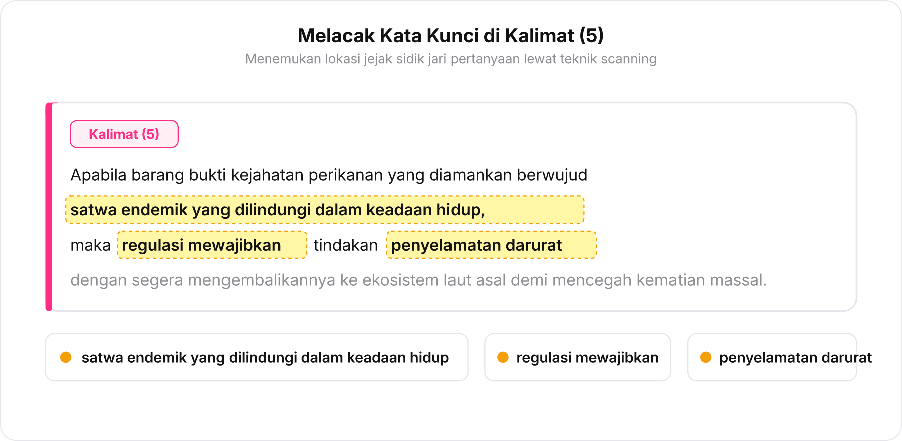 Potongan kalimat 5 dengan stabilo pada frasa regulasi mewajibkan, penyelamatan darurat, dan satwa endemik dilindungi.