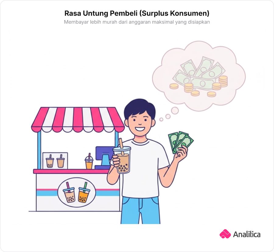 Pembeli boba memegang kembalian uang dengan raut wajah puas dan bahagia karena harga lebih murah dari perkiraan.
