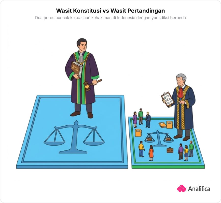 Dua wasit dengan seragam berbeda berdiri di dua lapangan yang berbeda ukuran untuk menganalogikan peran Mahkamah Konstitusi dan Mahkamah Agung.