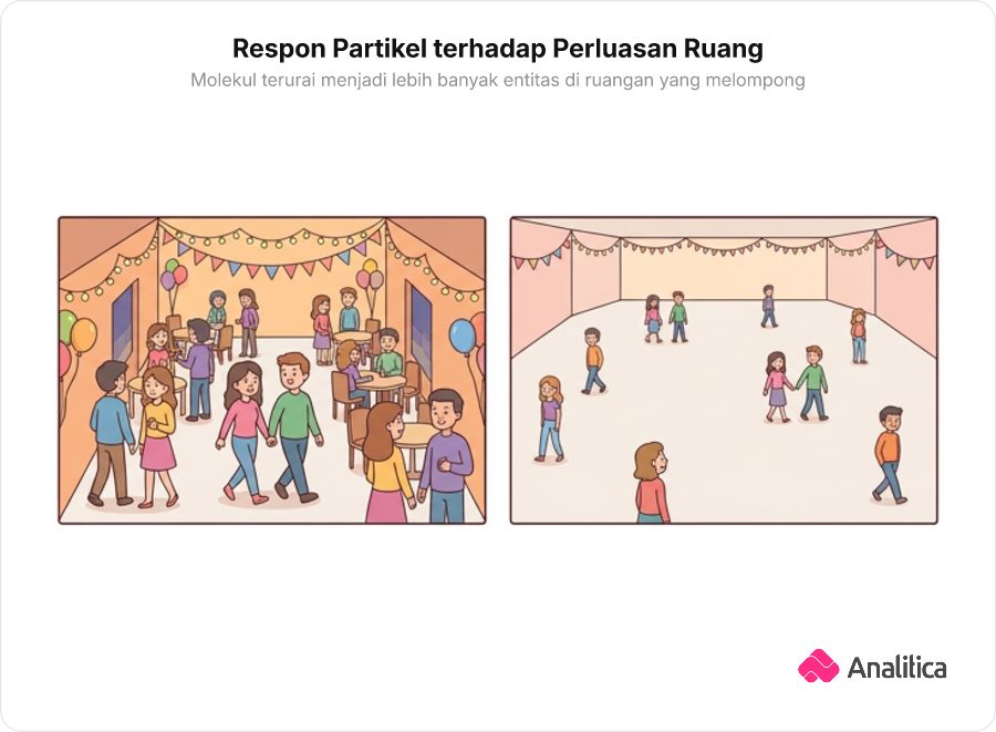 Ilustrasi dua panel yang menggambarkan ruangan pesta yang diperluas sehingga pasangan tamu melepaskan pegangan tangan menjadi individu untuk mengisi ruang kosong.