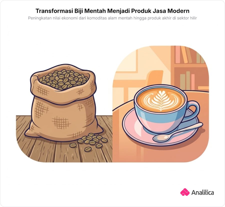 Perbandingan visual tumpukan biji kopi mentah di dalam karung goni sederhana berdampingan dengan secangkir kopi latte art modern di atas meja kafe kayu.