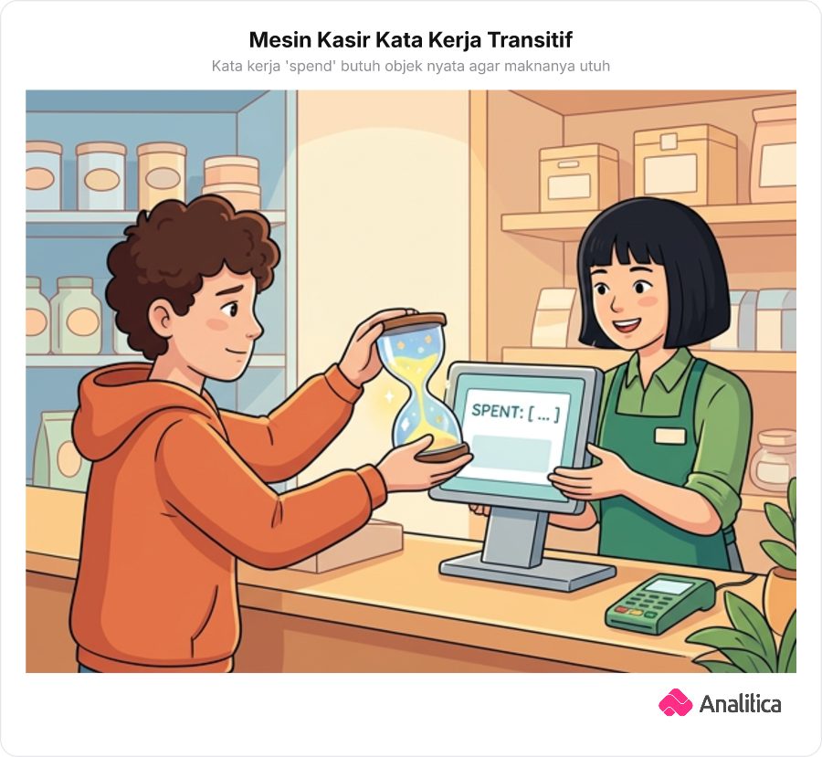 Ilustrasi kasir toko menerima jam pasir sebagai analogi kata kerja menghabiskan waktu yang membutuhkan objek langsung.