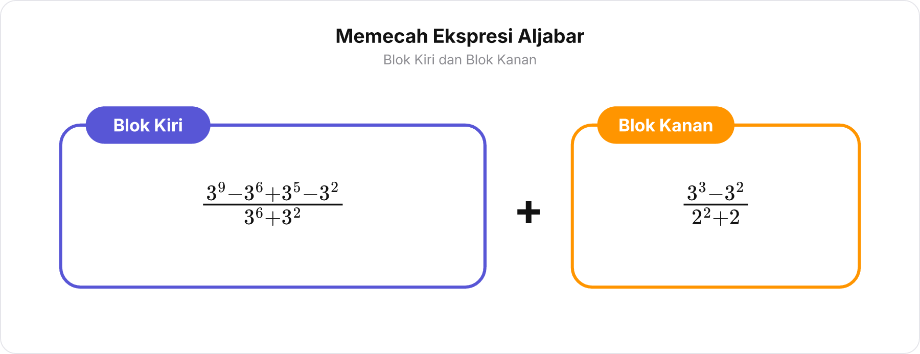 Diagram pengelompokan ekspresi aljabar menjadi Blok Kiri dan Blok Kanan