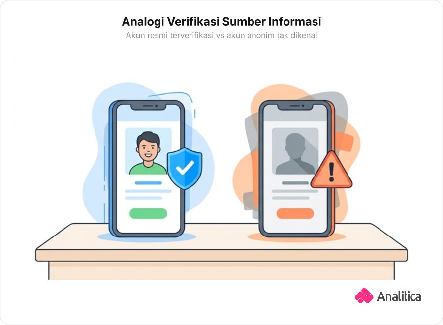 Perbandingan dua layar ponsel yang menampilkan akun profil terverifikasi dengan tanda perisai dan akun anonim dengan tanda seru peringatan.
