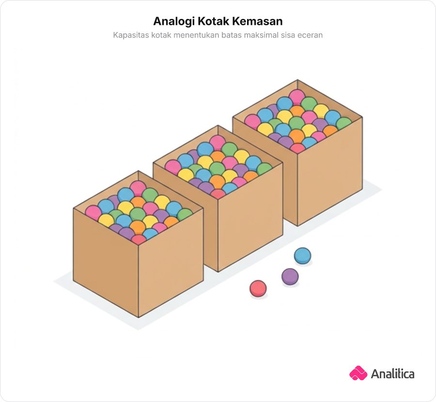 Ilustrasi barang-barang yang dikemas rapi ke dalam beberapa kotak berukuran identik dengan beberapa barang tersisa di luar kotak.