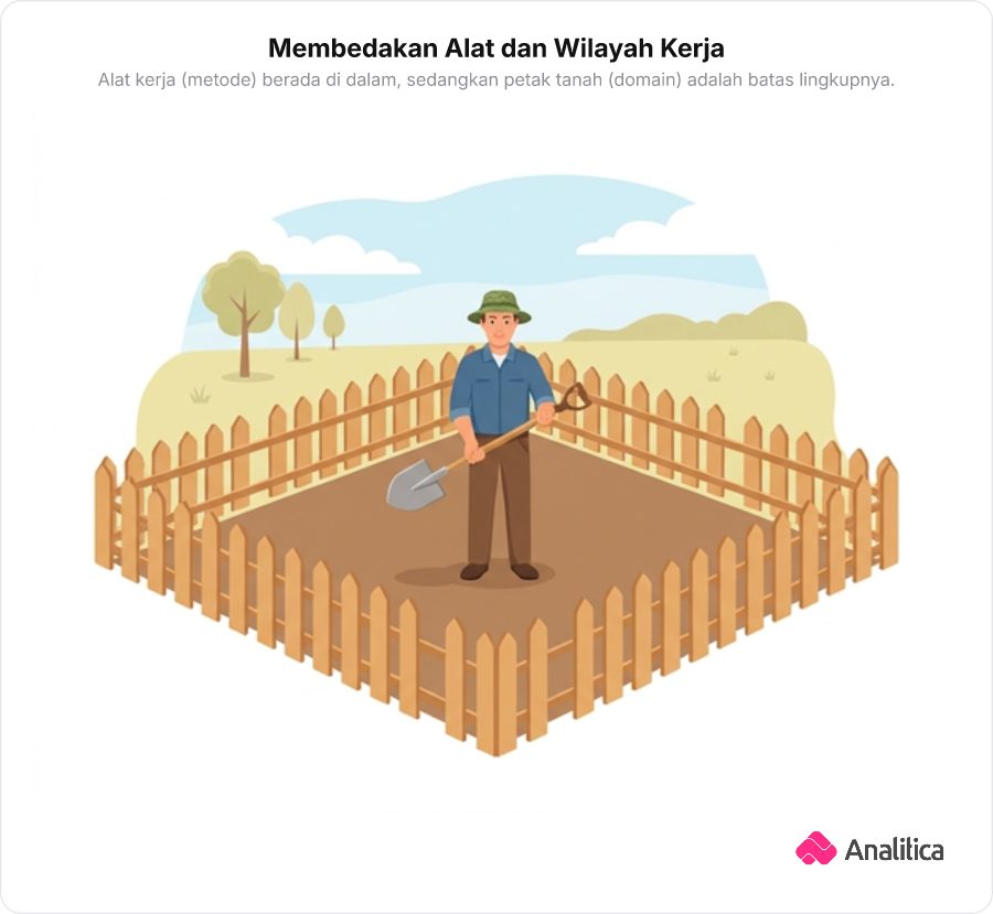 Ilustrasi seseorang memegang sekop di dalam petak tanah berpagar untuk membedakan alat kerja dengan wilayah kerja.