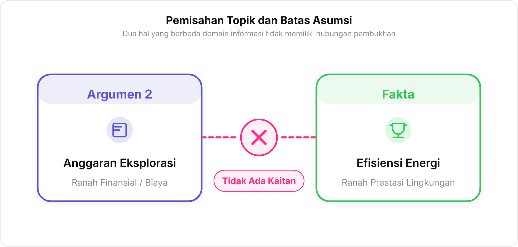 Diagram pemisahan topik antara anggaran eksplorasi dan penghargaan efisiensi energi
