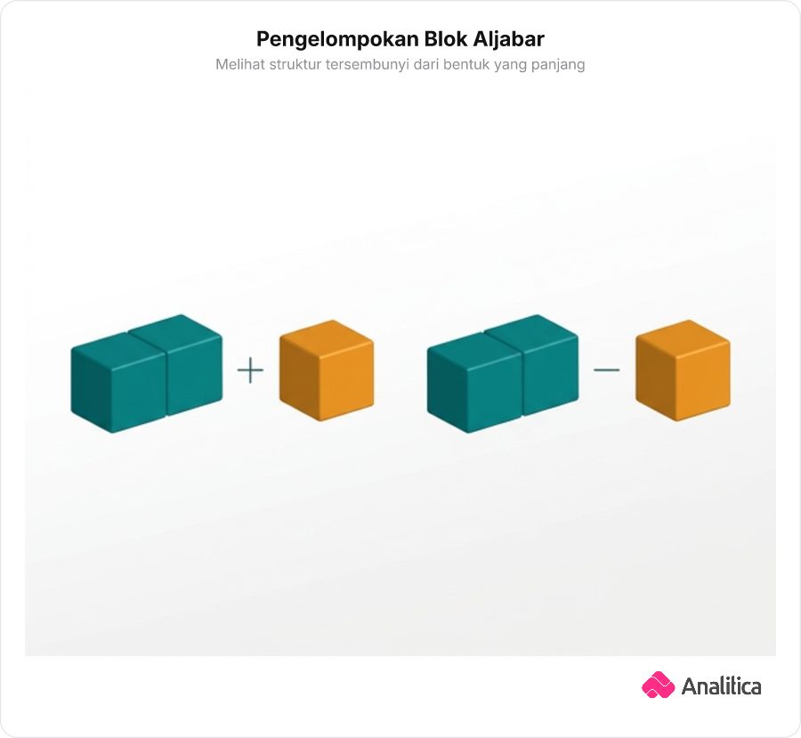 Ilustrasi blok mainan yang dikelompokkan membentuk blok besar a dan b untuk menyusun pola penjumlahan dan pengurangan.