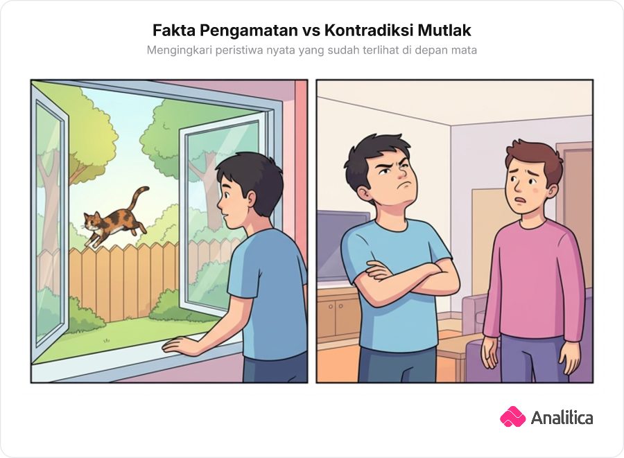 Ilustrasi panel komik membandingkan fakta seseorang melihat kucing berlari dengan klaim palsu bahwa kucing tersebut tidak pernah keluar.