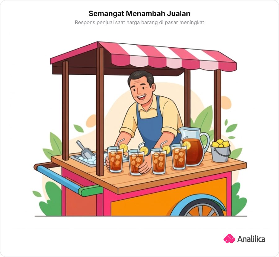 Ilustrasi penjual es teh yang antusias menambah sajian gelas di lapaknya