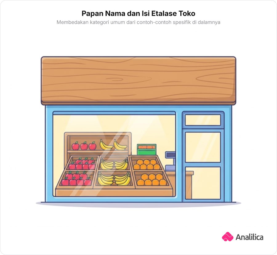 Ilustrasi toko buah dengan papan nama besar kosong di atas dan etalase kaca berisi aneka buah segar.