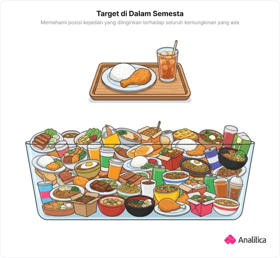 Ilustrasi paket menu makanan spesifik di atas nampan dan kumpulan seluruh kemungkinan menu dalam kotak besar di bawahnya