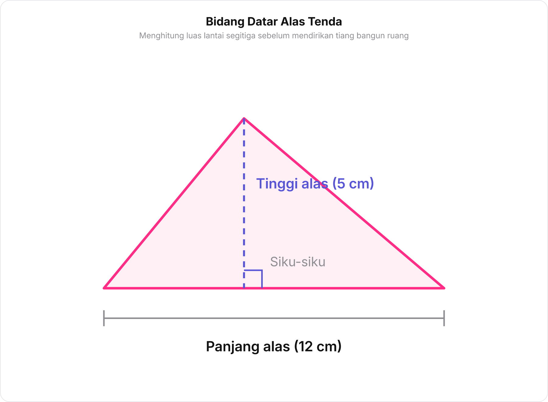 Diagram 2D bidang segitiga alas dilihat dari atas dengan ukuran panjang alas dan tinggi alas