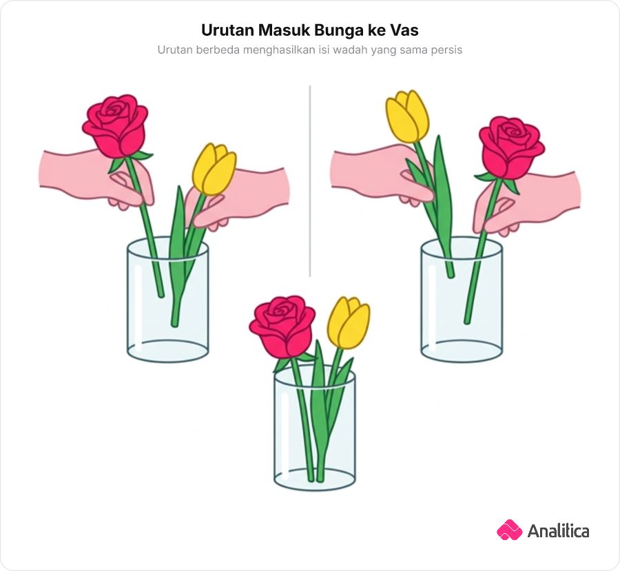Ilustrasi dua tangan merangkai bunga ke vas dengan urutan berbeda namun menghasilkan rangkaian identik