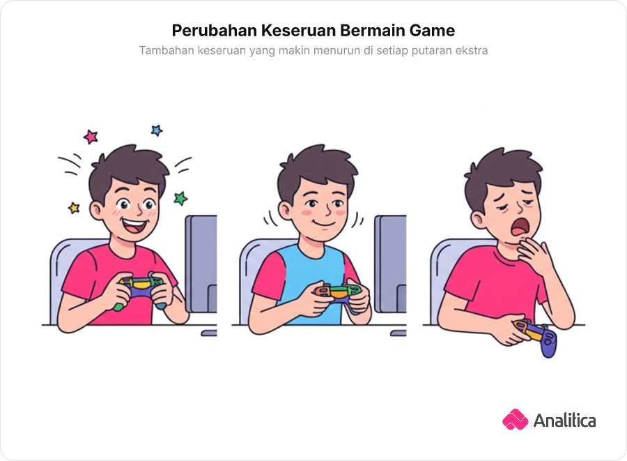 Tiga panel ekspresi seorang gamer yang menunjukkan penurunan tambahan keseruan dari sangat bersemangat menjadi bosan.