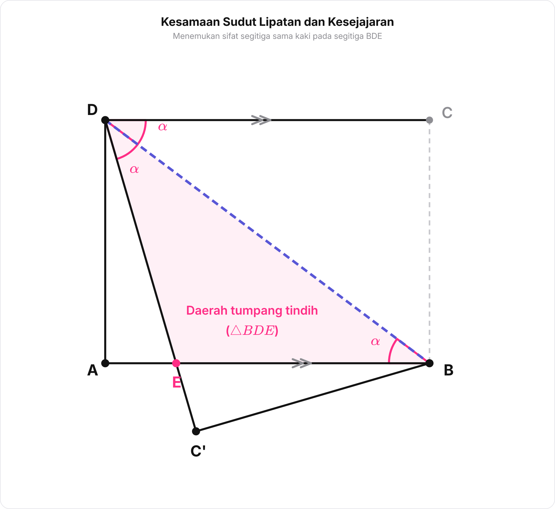 Diagram pembuktian sudut sama besar pada segitiga tumpang tindih BDE