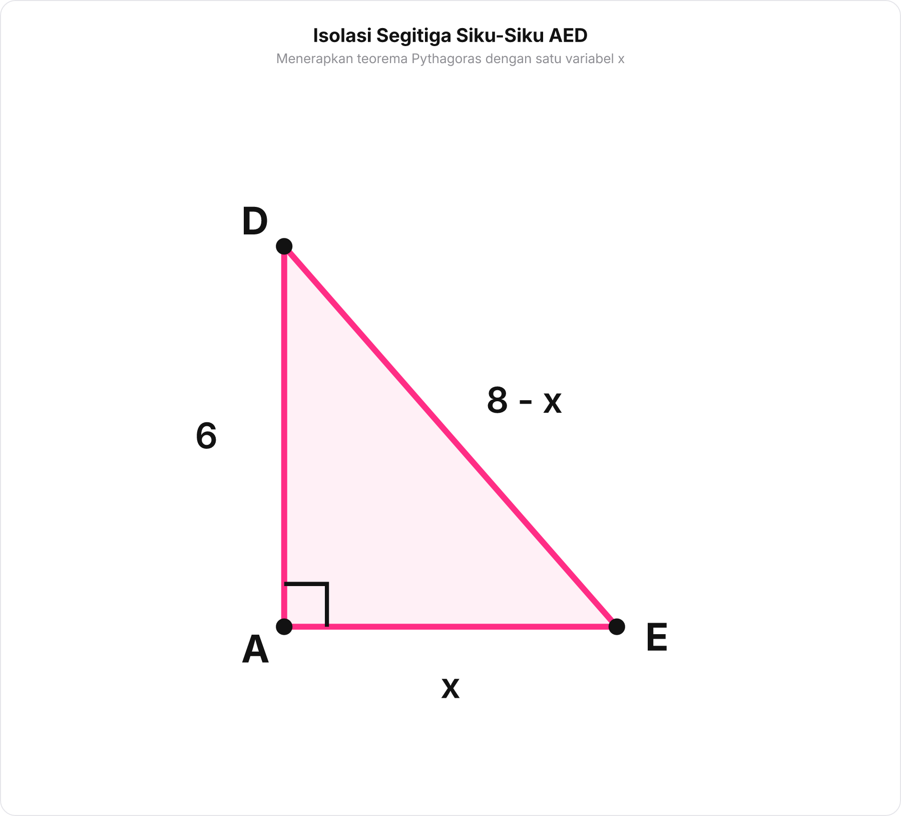 Diagram segitiga siku-siku AED terisolasi dengan keterangan sisi aljabar