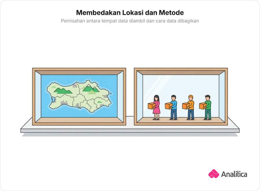 Ilustrasi dua kotak berdampingan yang memisahkan konsep ruang lingkup wilayah dan metode pembagian per orang.