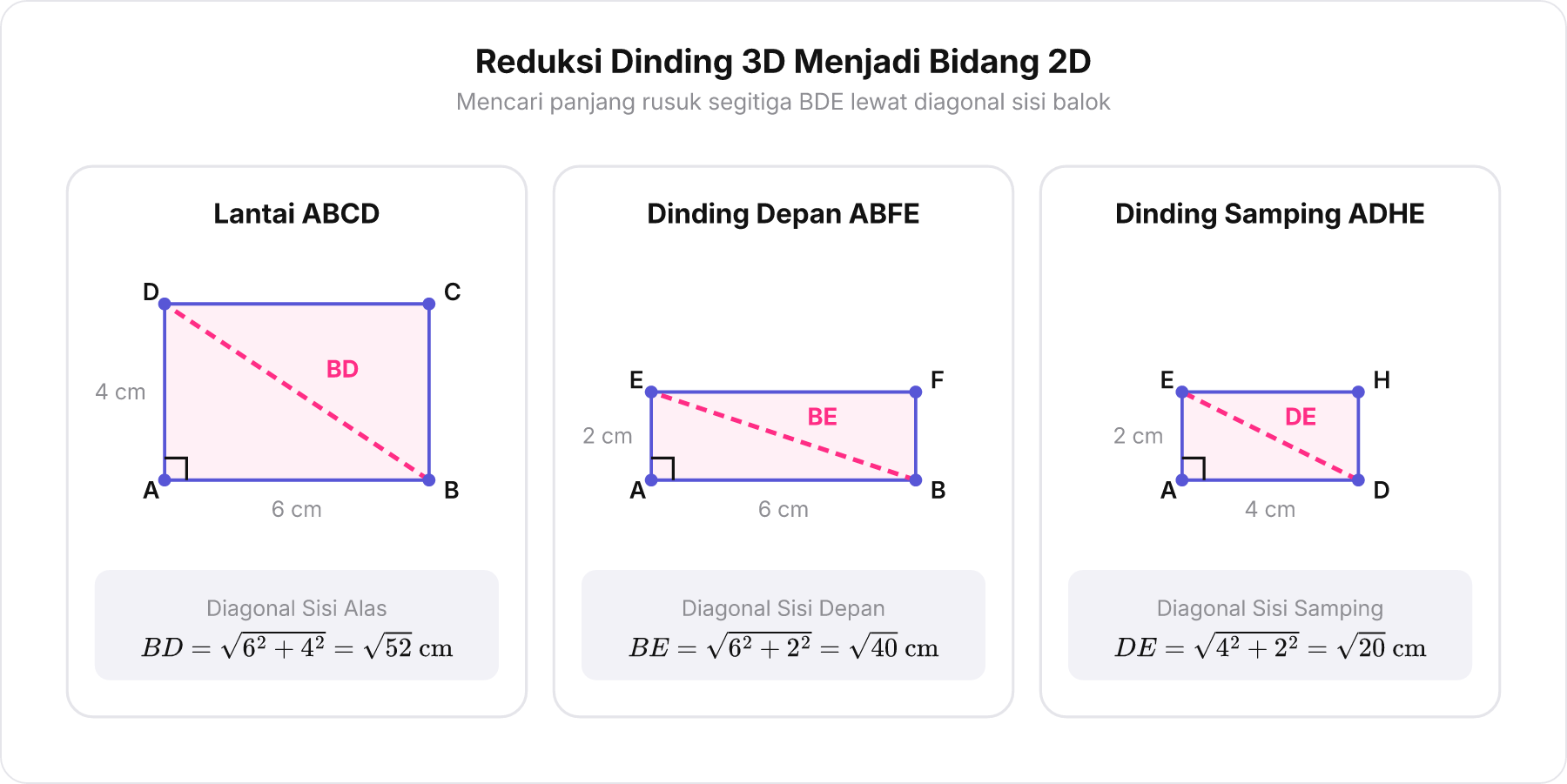 Bukaan tiga permukaan balok menjadi bidang 2D menunjukkan diagonal BD, BE, dan DE sebagai hipotenusa segitiga siku-siku.