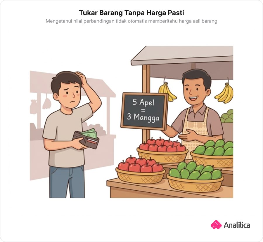 Ilustrasi seorang pembeli bingung di pasar memegang dompet melihat papan barter bertuliskan 5 apel sama dengan 3 mangga tanpa nominal uang