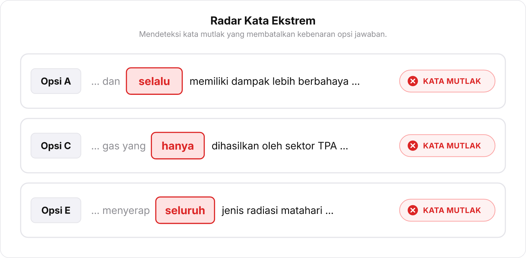 Diagram tiga kartu pilihan jawaban yang menyorot kata ekstrem selalu, hanya, dan seluruh dengan warna merah peringatan.