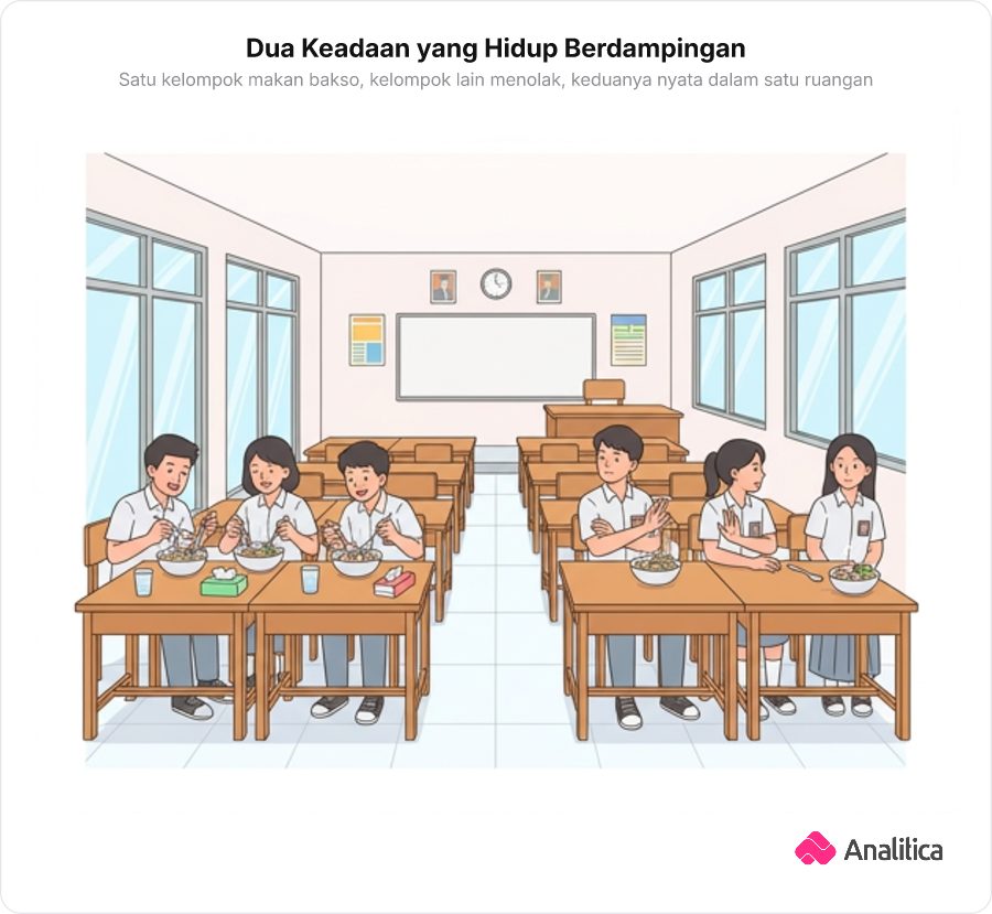 Sekelompok murid di dalam ruang kelas terbagi menjadi dua kubu: sebagian makan bakso dan sebagian menolak bakso.